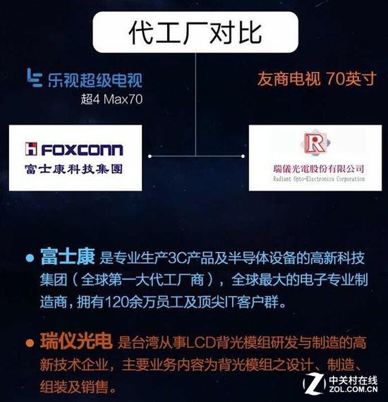 乐视对比“友商”代工厂
