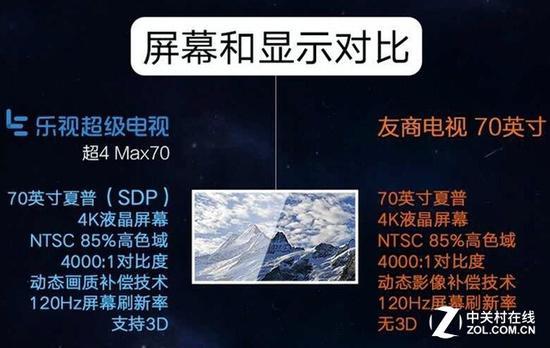 乐视对比“友商”屏幕
