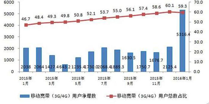 按照实物计算经济总量_云计算