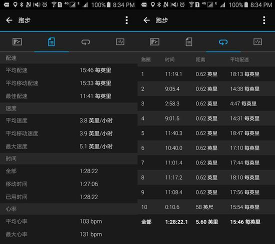 Garmin Connect App可将用户的运动数据细化