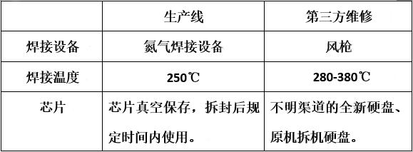 生产线与第三方维修对比