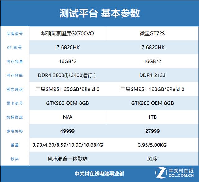 两款游戏本参数对比