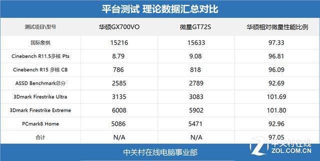 理论性能数据汇总