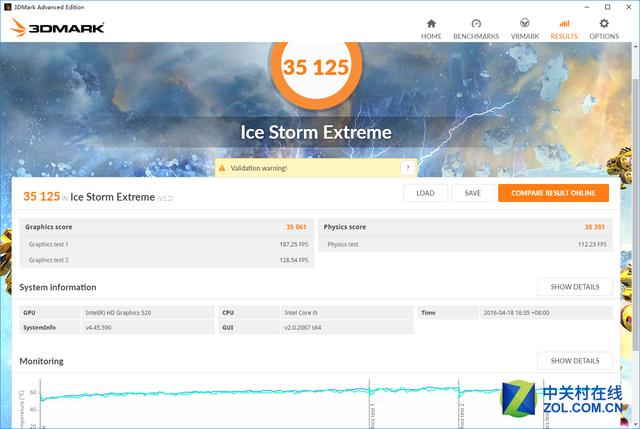 3Dmark 系列测试成绩