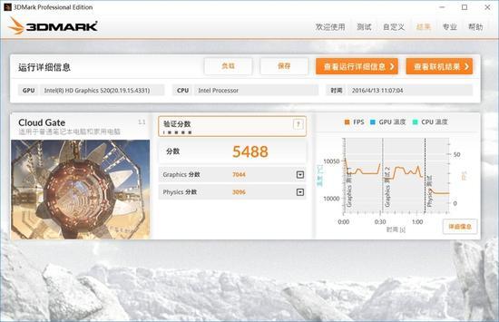 通过新3Dmark的测试结果可以看出分数还是不错的,常规游戏是完全可以胜任的。