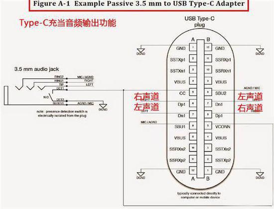 Type-C接口原理图(图片引自新浪微博)