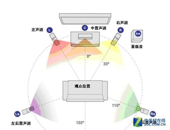 屏幕?音效?谁是影院临场感的催化剂