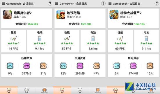 米5运行植物大战僵尸2达到满帧