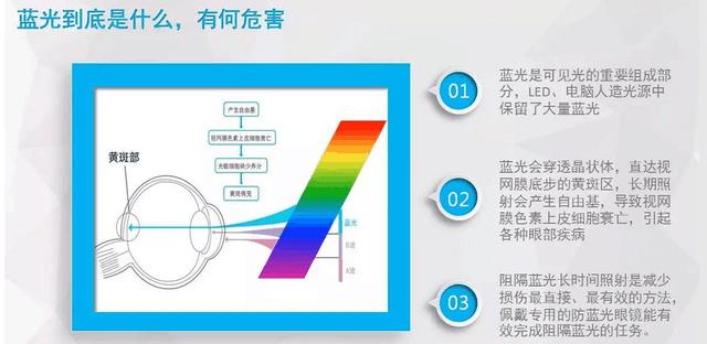 图蓝光对眼睛有很大的危害