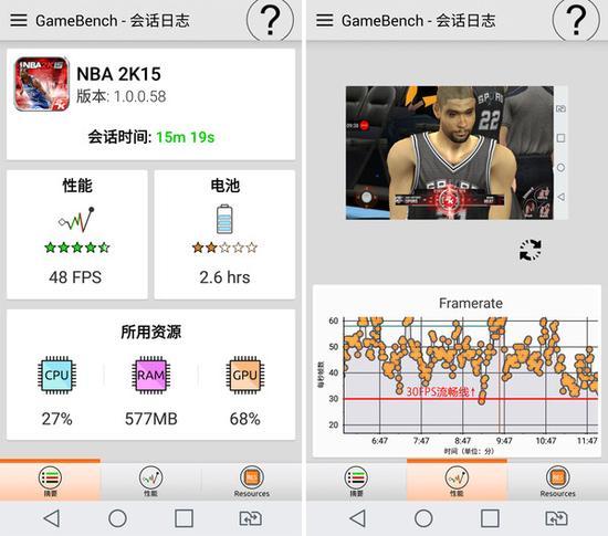 LG G5的NBA 2K15游戏测试结果