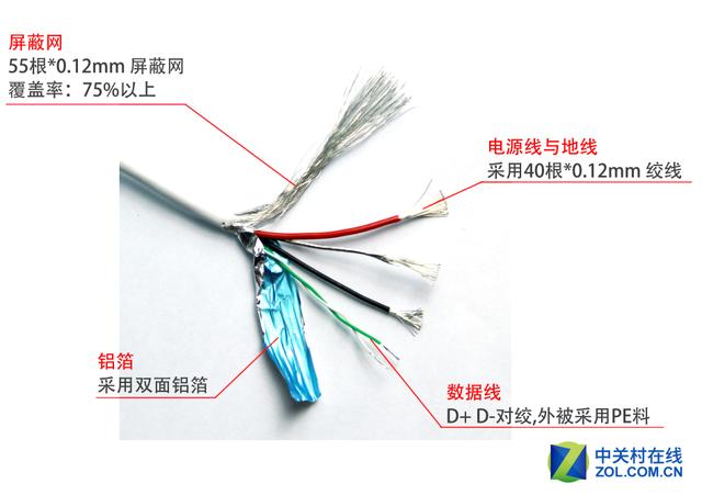 原装Lightning数据线线材内部构造