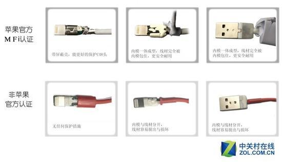 MFi认证与无认证Lightning数据线对比