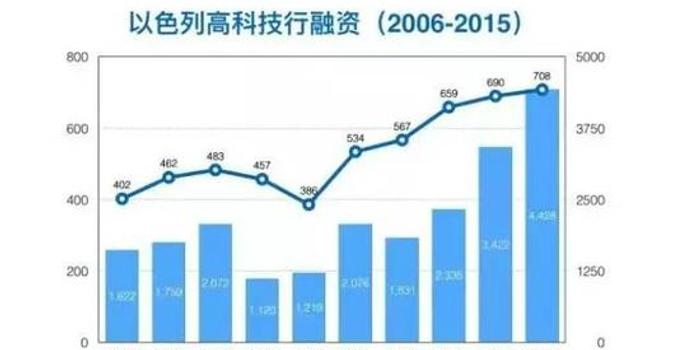 各国科技占GDP贡献率_互联网对中国GDP贡献率2.6(3)