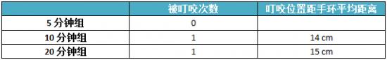 数据统计