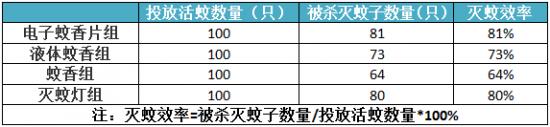 数据统计
