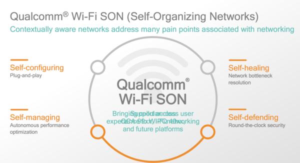 WiFi Son功能