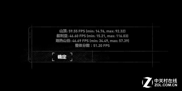 平均帧数51.2帧