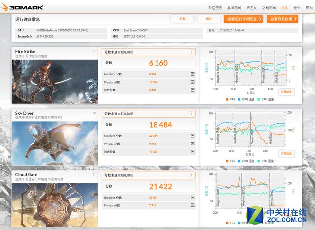 新3DMark测试结果