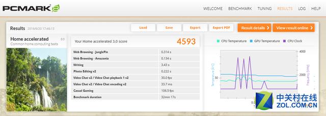 PCMark 8测试结果