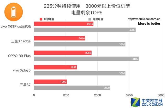 极限测试: