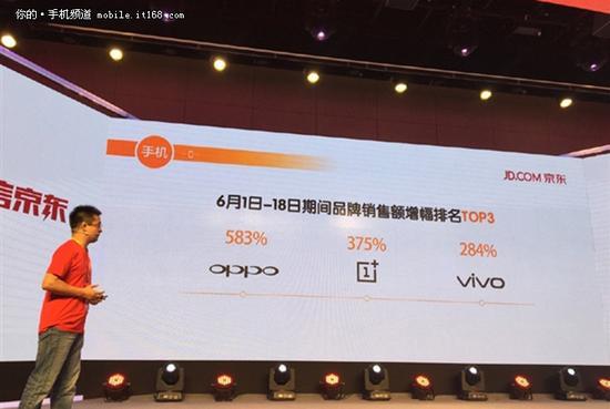 ▲京东公布618期间销售额增幅排名