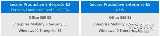 Win10企业版E3新收费模式揭晓:每年561元