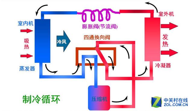 空调制冷模式