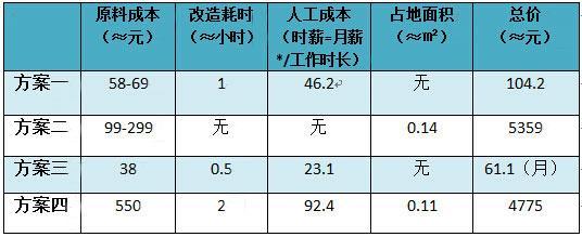 *月薪以2016年北京白领平均工资9440为例