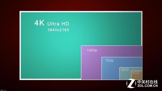 Ultra HD