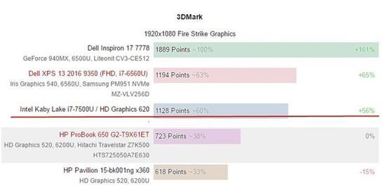 3DMark FireStrike场景得分