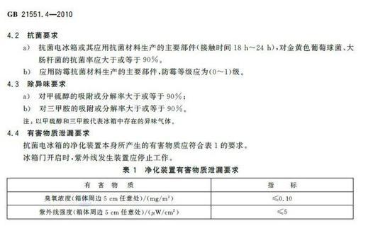 相关国标说明(引自国标委文件)