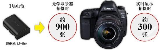 佳能官方续航宣传图