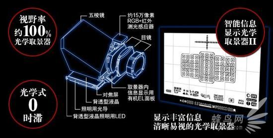 佳能官方取景器宣传图