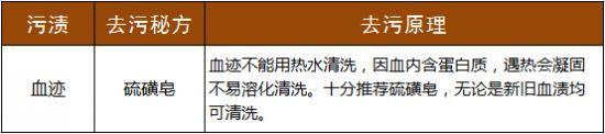 清除口红渍的试验方法