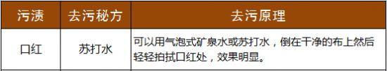 清除口红渍的试验方法