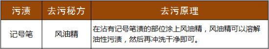 清洗记号笔渍的试验方法