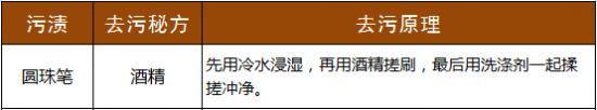 清洗圆珠笔渍的试验方法