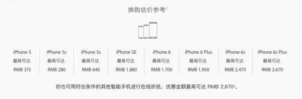 回收价格参考(图片引自苹果官网)