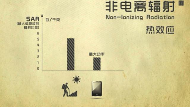 非电离辐射产生的热效应