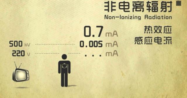 非电离辐射在人体内产生感应电流