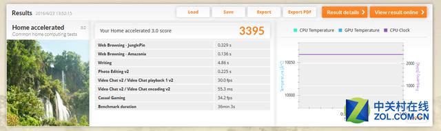 PCMark 8 Home模式性能测试得分