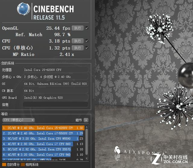 CINEBENCH R11.5测试结果