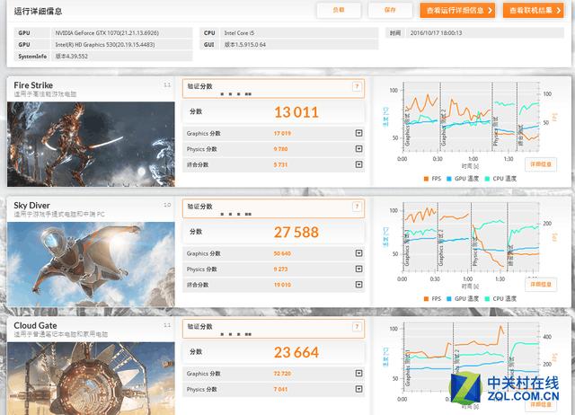 新3DMark测试结果