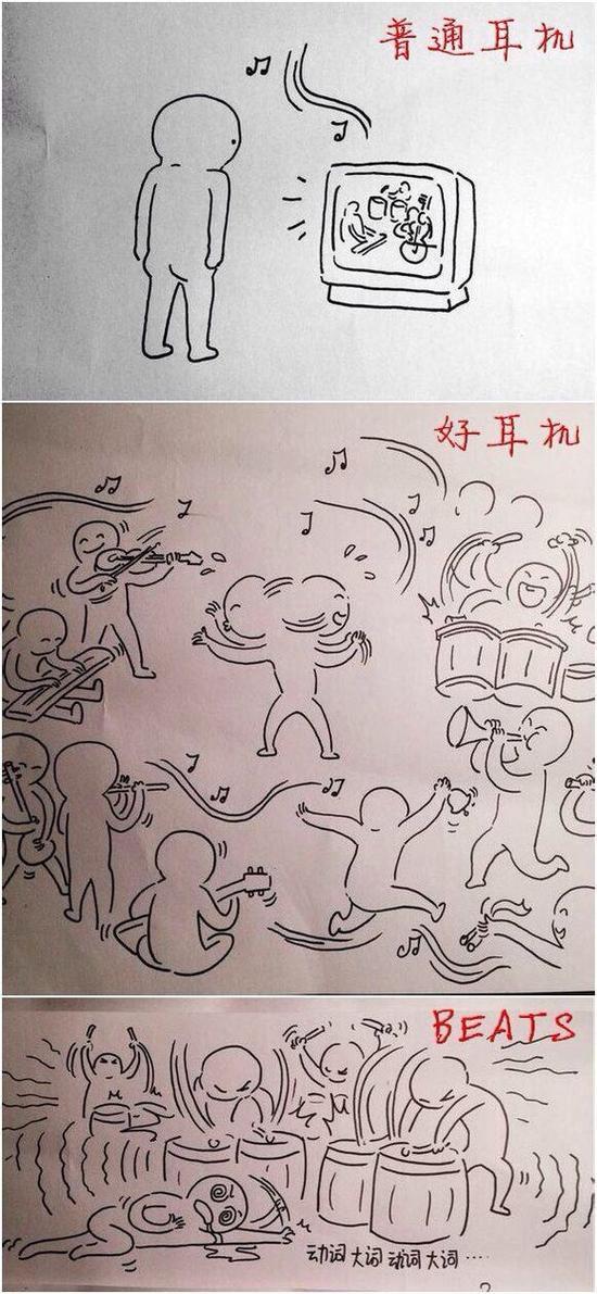 非常明确的告诉大家Beats音质(图片引自百度贴吧耳机吧)