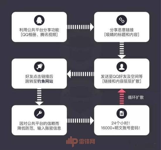 Apple ID 是苹果手机的生命线。