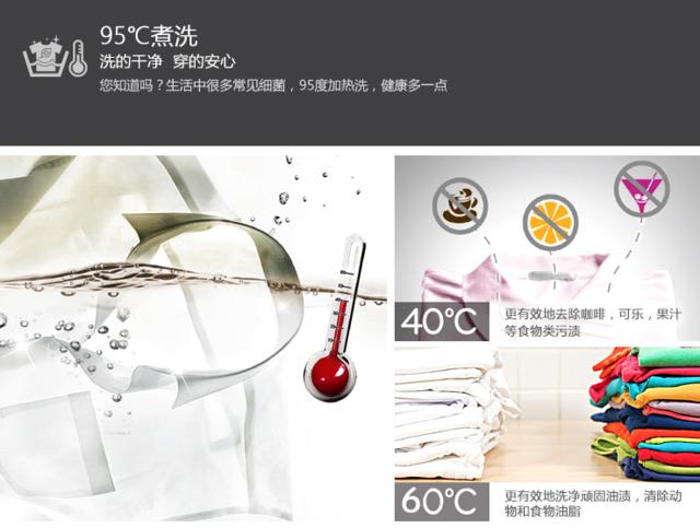 不会挑选洗衣机?其实只需关注这5点就够了