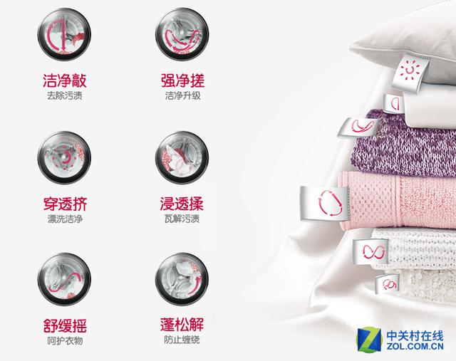 不会挑选洗衣机?其实只需关注这5点就够了