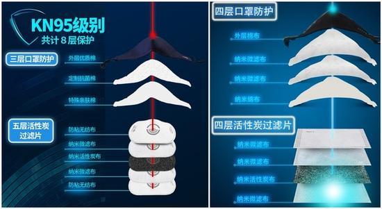 真相!你以为这些口罩都防霾 别逗了