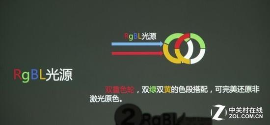 双色激光原理