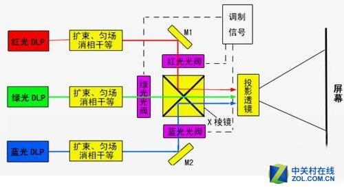 成像过程已经消除了激光的威力